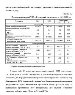 Вова