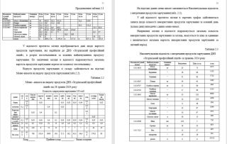 Анюта